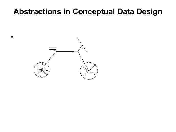 Abstractions in Conceptual Data Design • 