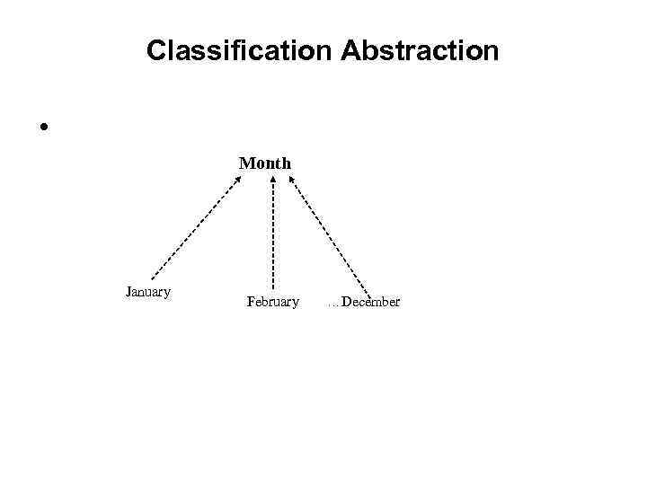 Classification Abstraction • Month January February … December 