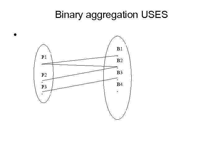 Binary aggregation USES • P 1. P 2. P 3. B 1. B 2.