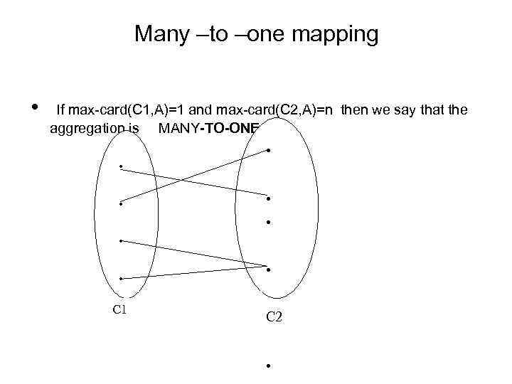 Many –to –one mapping • If max-card(C 1, A)=1 and max-card(C 2, A)=n then