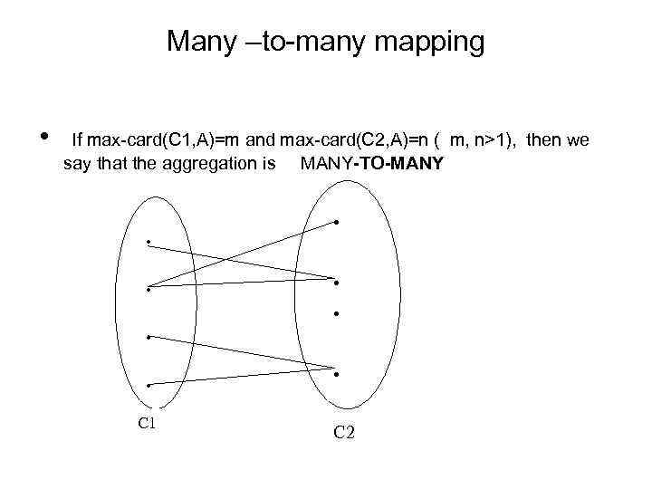 Many –to-many mapping • If max-card(C 1, A)=m and max-card(C 2, A)=n ( m,