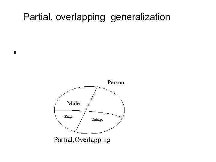 Partial, overlapping generalization • Person Male Empl Unimpl Partial, Overlapping 