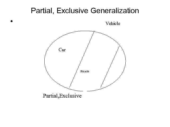 Partial, Exclusive Generalization • Vehicle Car Bicycle Partial, Exclusive 