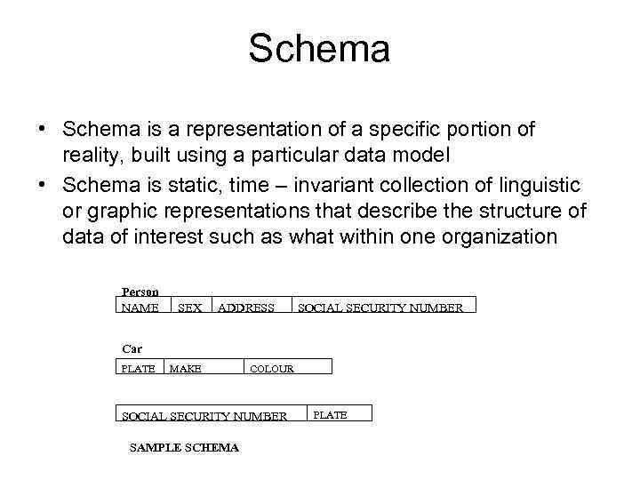 Schema • Schema is a representation of a specific portion of reality, built using