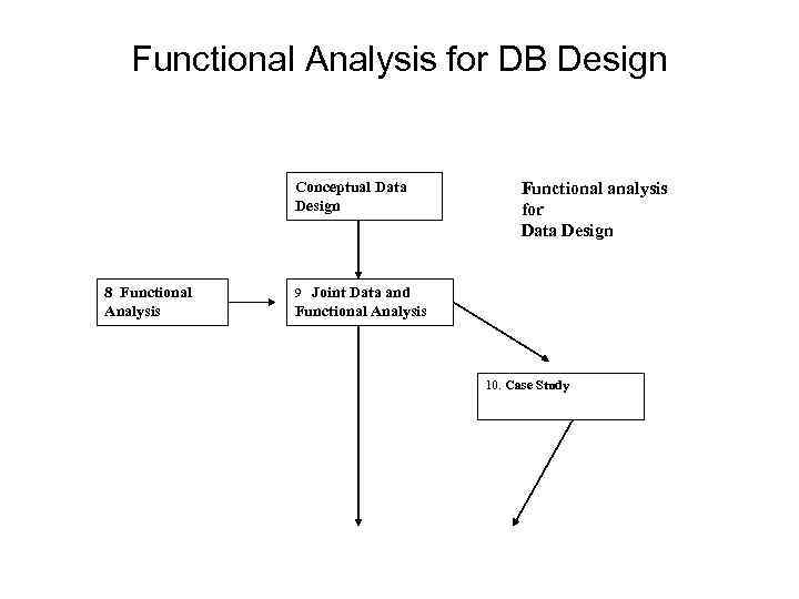 Functional Analysis for DB Design Conceptual Data Design 8 Functional Analysis Functional analysis for