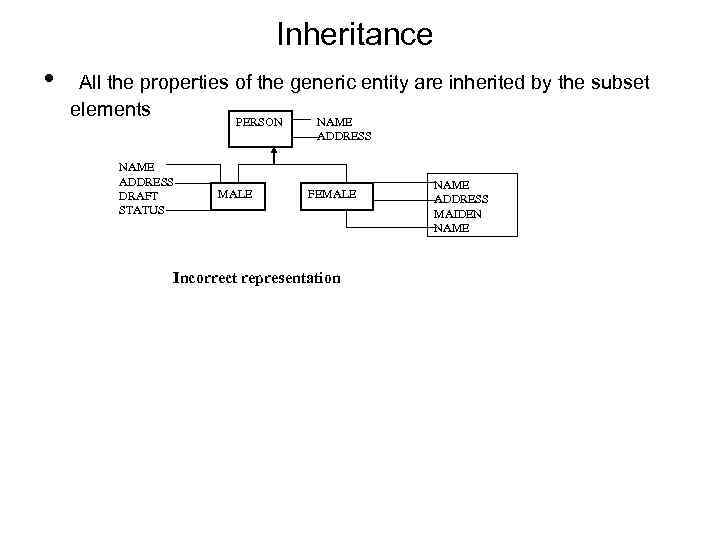 Inheritance • All the properties of the generic entity are inherited by the subset