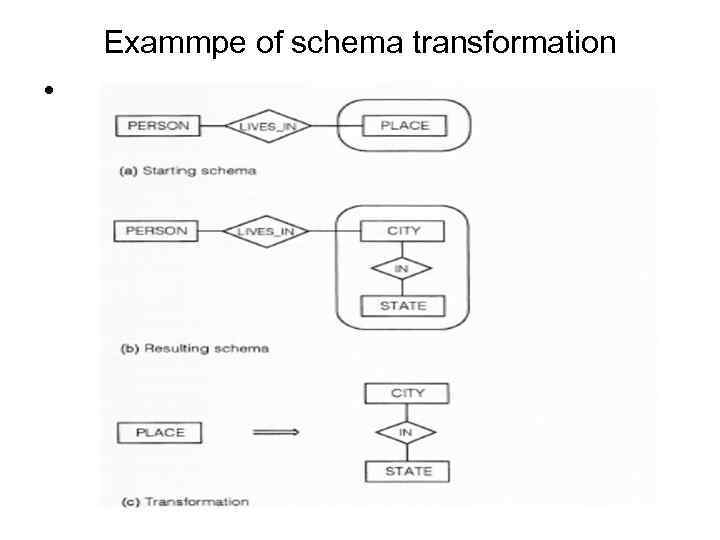 Exammpe of schema transformation • 