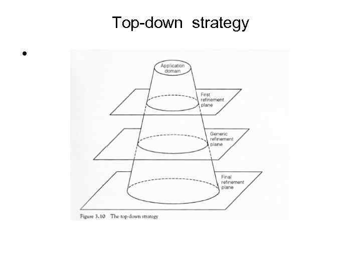 Top-down strategy • 