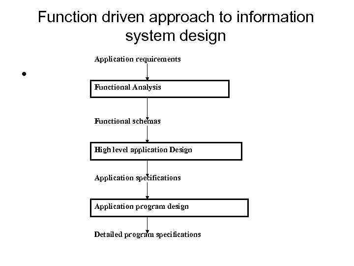 Function driven approach to information system design Application requirements • Functional Analysis Functional schemas