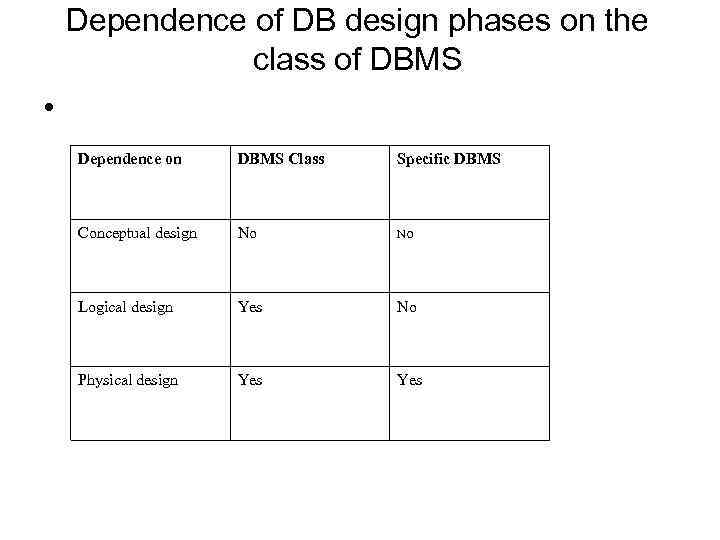 Dependence of DB design phases on the class of DBMS • Dependence on DBMS