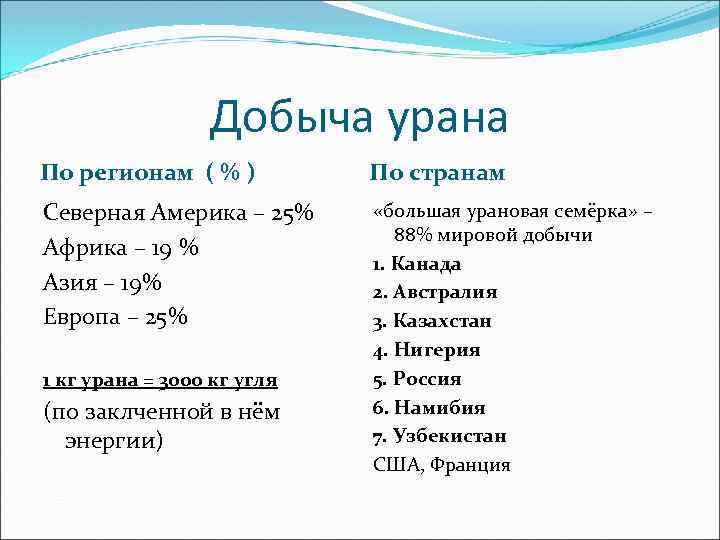 Добыча урана По регионам ( % ) По странам Северная Америка – 25% Африка