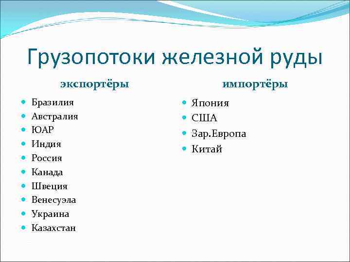 Грузопотоки железной руды экспортёры Бразилия Австралия ЮАР Индия Россия Канада Швеция Венесуэла Украина Казахстан