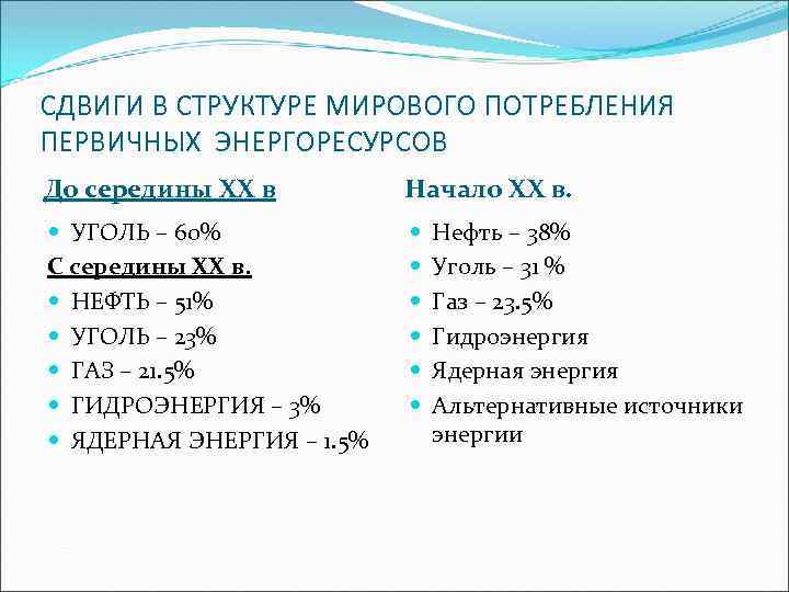 СДВИГИ В СТРУКТУРЕ МИРОВОГО ПОТРЕБЛЕНИЯ ПЕРВИЧНЫХ ЭНЕРГОРЕСУРСОВ До середины XX в Начало XX в.