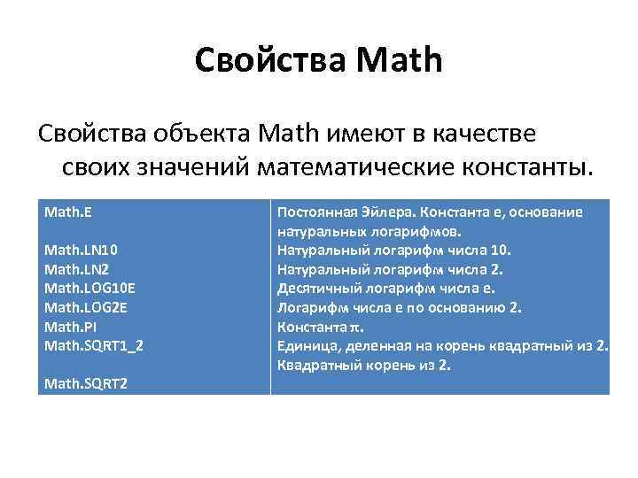 Свойства Math Свойства объекта Math имеют в качестве своих значений математические константы. Math. E