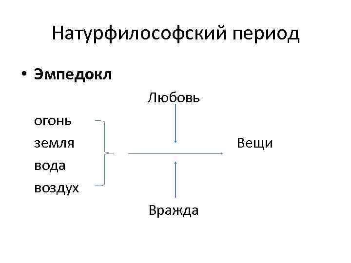 Натурфилософские знаки вода пламя природа и их функции в картине мира поэта