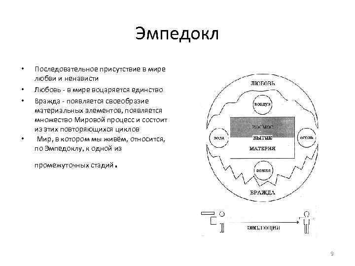 Эмпедокл • • Последовательное присутствие в мире любви и ненависти Любовь - в мире