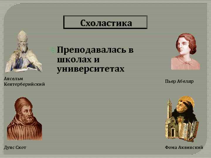 Схоластика Преподавалась школах и университетах в Ансельм Кентерберийский Пьер Абеляр Дунс Скот Фома Аквинский