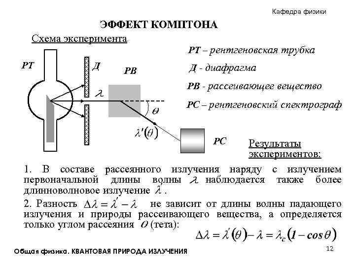 Схема опыта комптона