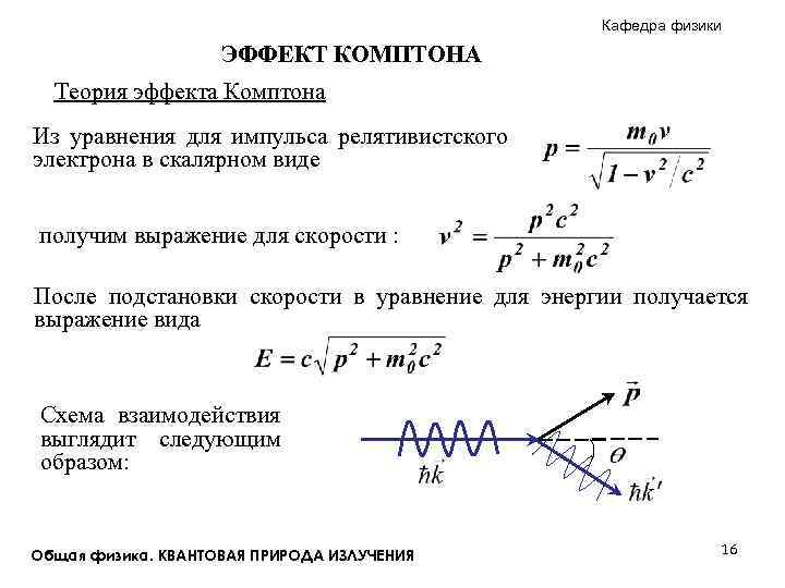 Эффект комптона презентация