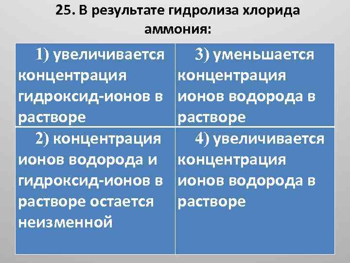 25. В результате гидролиза хлорида аммония: 3) уменьшается 1) увеличивается концентрация гидроксид-ионов в растворе