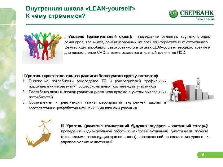 Внутренняя школа «LEAN-yourself» К чему стремимся? I Уровень (максимальный охват): проведение открытых круглых столов,
