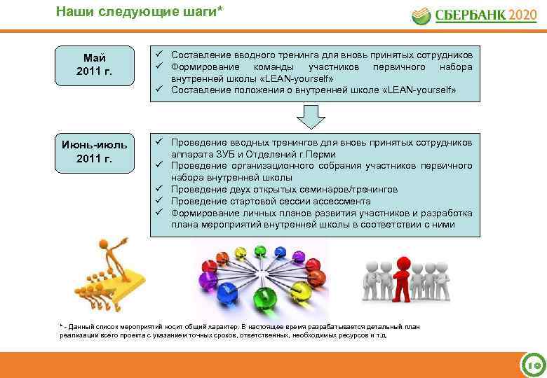 Наши следующие шаги* Май 2011 г. ü Составление вводного тренинга для вновь принятых сотрудников