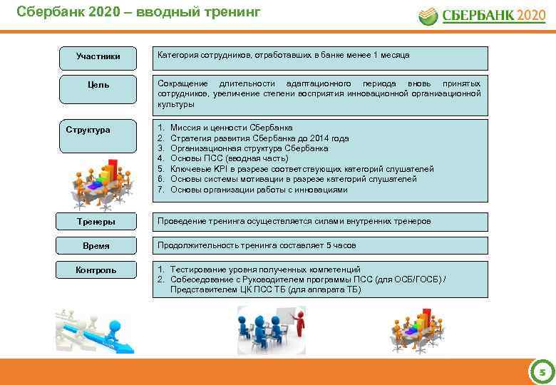 Сбербанк 2025. Модель компетенций Сбербанка 2020. Цели развития Сбербанка. Компетенции сотрудника Сбербанка 2020. Сбербанк стратегия 2020.