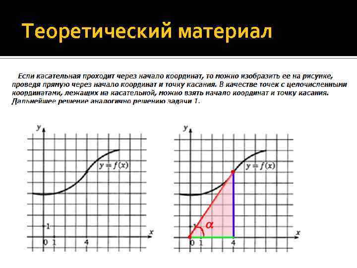 Теоретический материал 