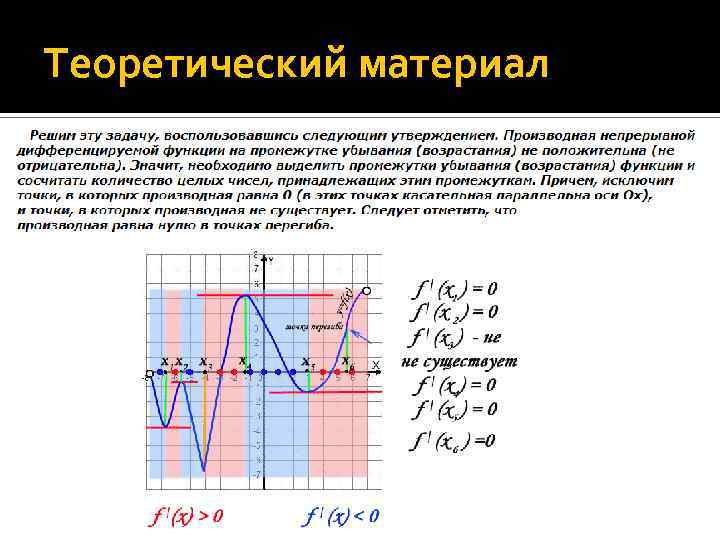 Теоретический материал 