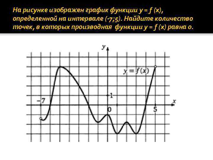 Исследуйте функцию изображенную на рисунке