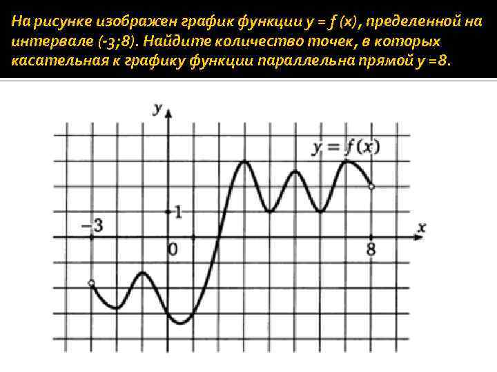 Ф от икс 2. На рисунке изображён график f x. Функции параллельна прямой y = x + 3. На рисунке изображён график квадратичной функции y f x. На рисунке изображен график функции Икс равно эф.