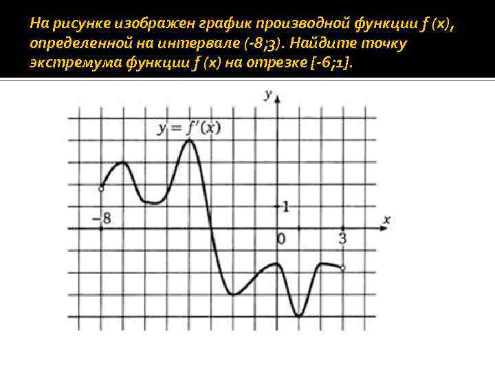 Экстремумы функций рисунок