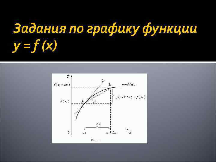 Задания по графику функции y = f (x) 