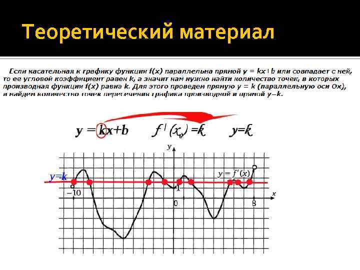 Теоретический материал 