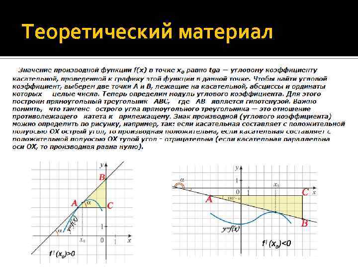 Тангенс угла касательной к графику