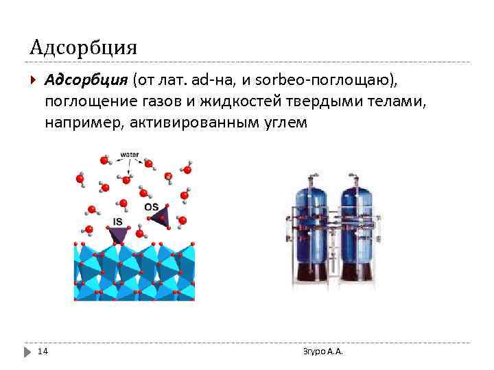 Адсорбция абсорбция картинка