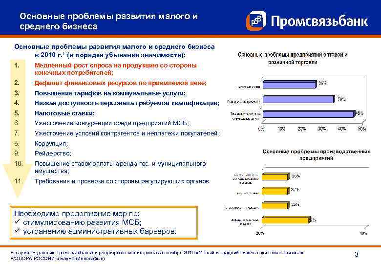 350 тысяч на развитие малого бизнеса