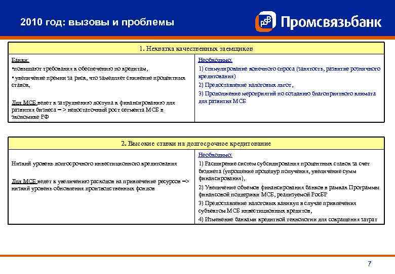 2010 год: вызовы и проблемы 1. Нехватка качественных заемщиков Банки: • повышают требования к