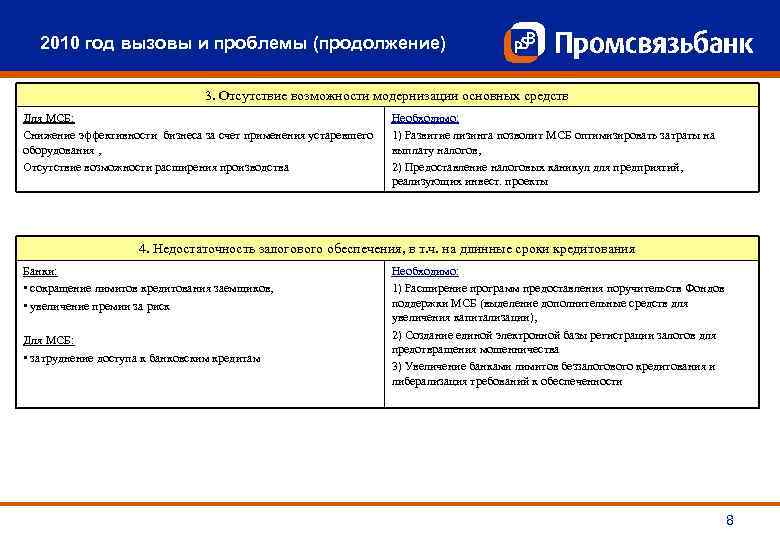 2010 год вызовы и проблемы (продолжение) 3. Отсутствие возможности модернизации основных средств Для МСБ: