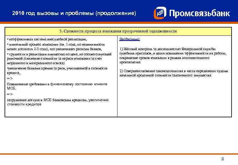 2010 год вызовы и проблемы (продолжение) 5. Сложность процесса взыскания просроченной задолженности • неэффективная