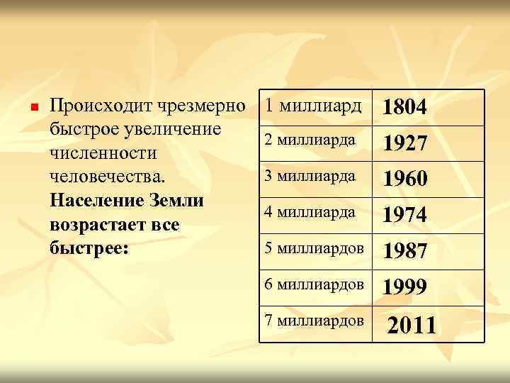 Численность населения млрд. Численность населения миллиард. Население земли в 1960. Население земли по миллиардам. Численность населения земного шара на 2021.