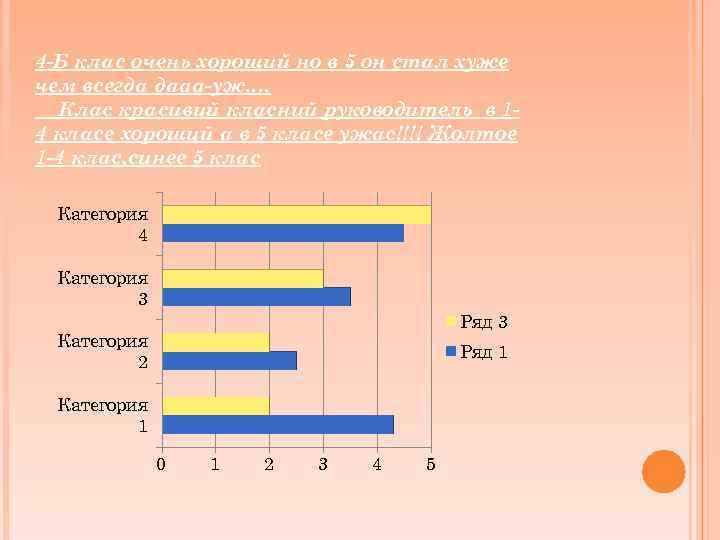 4 -Б клас очень хороший но в 5 он стал хуже чем всегда дааа-уж….