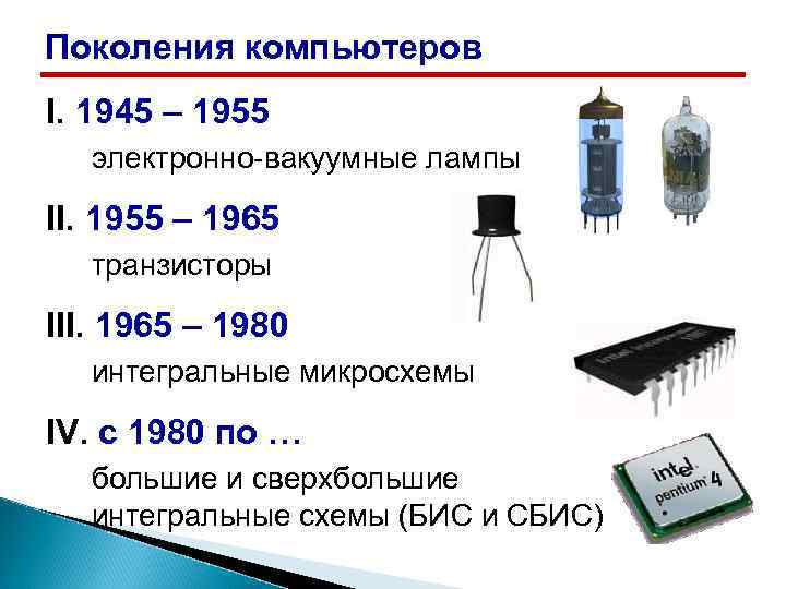 Поколения компьютеров I. 1945 – 1955 электронно-вакуумные лампы II. 1955 – 1965 транзисторы III.