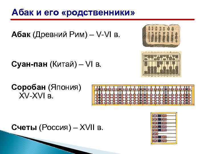 Абак и его «родственники» Абак (Древний Рим) – V-VI в. Суан-пан (Китай) – VI