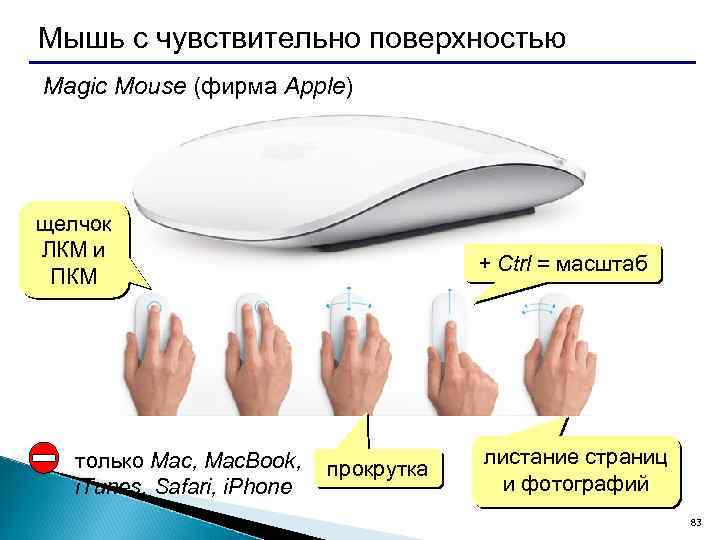 Мышь с чувствительно поверхностью Magic Mouse (фирма Apple) щелчок ЛКМ и ПКМ только Mac,