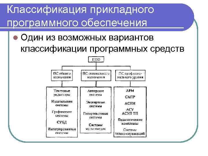 Презентация на тему классификация программного обеспечения