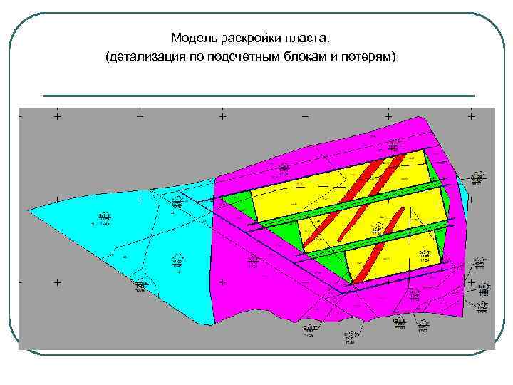 Модель раскройки пласта. (детализация по подсчетным блокам и потерям) 