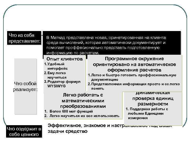 Что из себя представляет: В Маткад представлена новая, оринетированная на клиента среда вычислений, которая