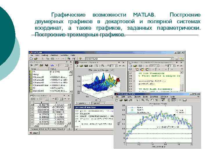 Графические возможности MATLAB. Построение двумерных графиков в декартовой и полярной системах координат, а также