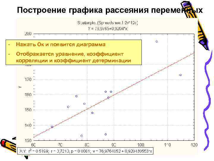 Построение графика рассеяния переменных - Нажать Ок и появится диаграмма - Отображается уравнение, коэффициент